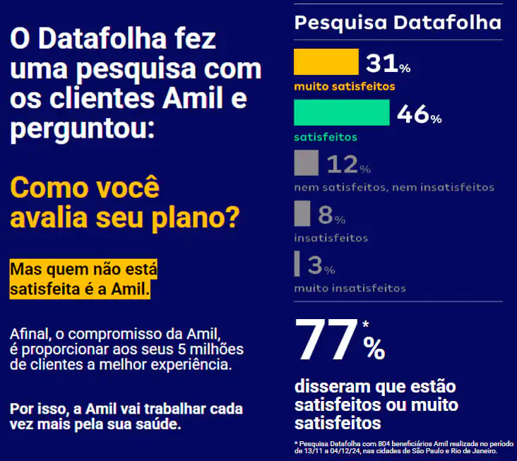 Prêmio Datafolha - Top of Mind Amil